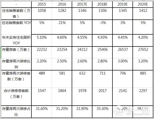 《中國(guó)家裝行業(yè)2018發(fā)展藍(lán)皮書》發(fā)布